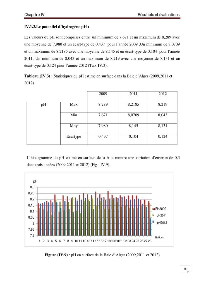 Conception d\'un système d\'information géographique (SIG) pour la spatialisation des paramètres de pollution dans la baie d\'Alger