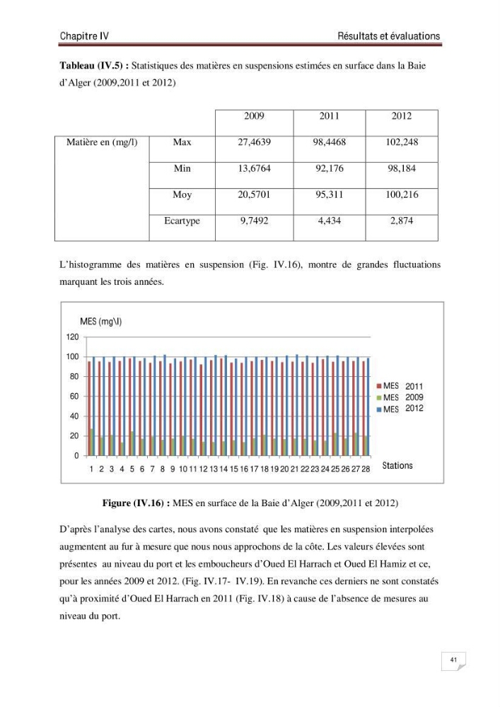 Conception d\'un système d\'information géographique (SIG) pour la spatialisation des paramètres de pollution dans la baie d\'Alger