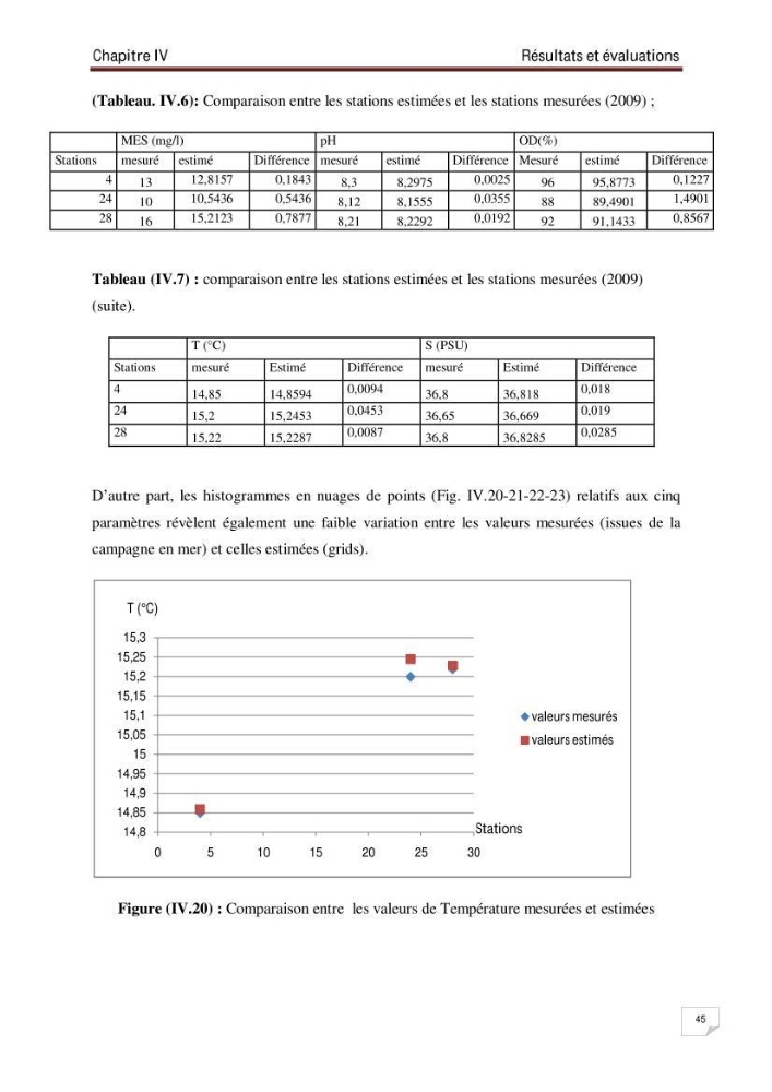 Conception d\'un système d\'information géographique (SIG) pour la spatialisation des paramètres de pollution dans la baie d\'Alger