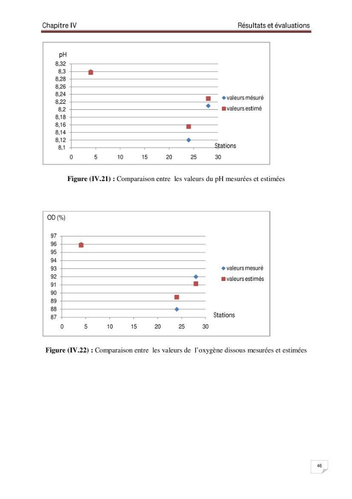 Conception d\'un système d\'information géographique (SIG) pour la spatialisation des paramètres de pollution dans la baie d\'Alger