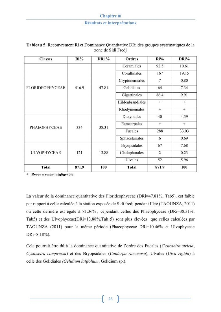 Bioécologie des macroalgues au niveau de Sidi Fredj (w. Alger)
