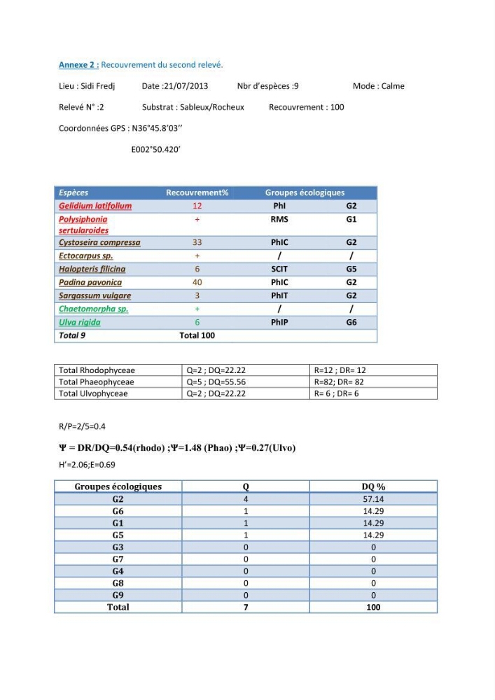 Bioécologie des macroalgues au niveau de Sidi Fredj (w. Alger)