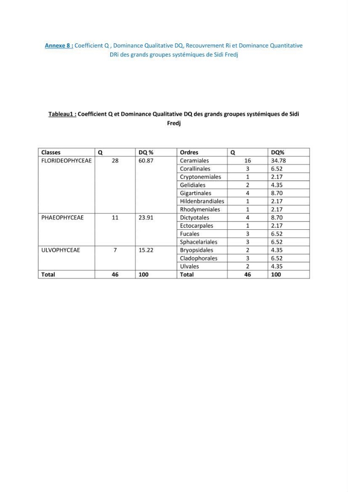 Bioécologie des macroalgues au niveau de Sidi Fredj (w. Alger)