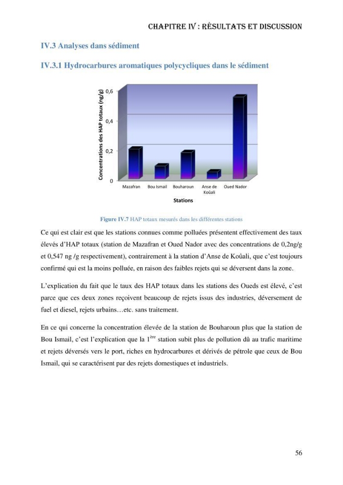 Evaluation de la vulnérabilité bio-morphosédimentaire de la baie de Bou-Ismail face à une pollution potentielle par les hydrocarbures:
