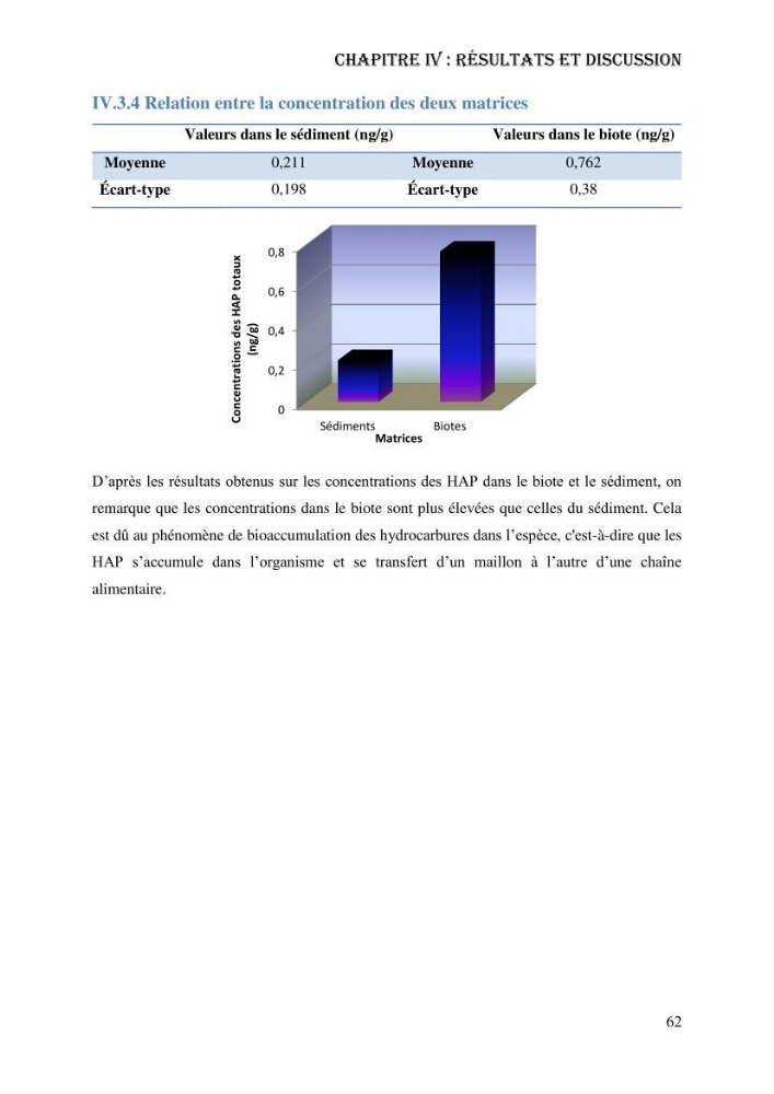Evaluation de la vulnérabilité bio-morphosédimentaire de la baie de Bou-Ismail face à une pollution potentielle par les hydrocarbures: