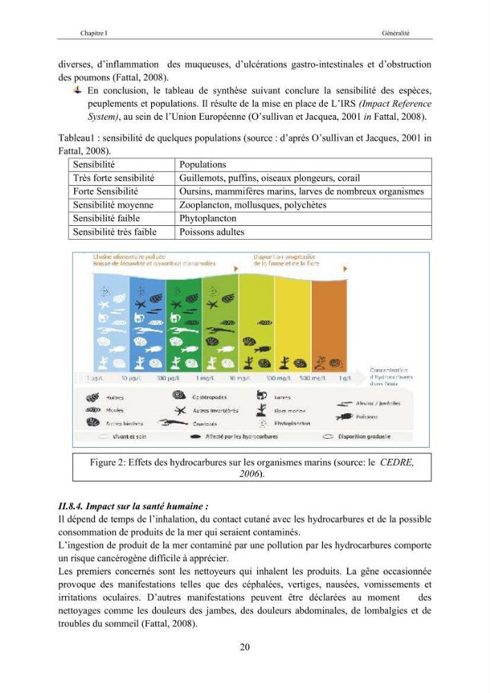 Etat de la pollution par les hydocarbures dans les eaux et les sédiments superficiels dans la baie d\'Alger et la baie de Bou-Ismail