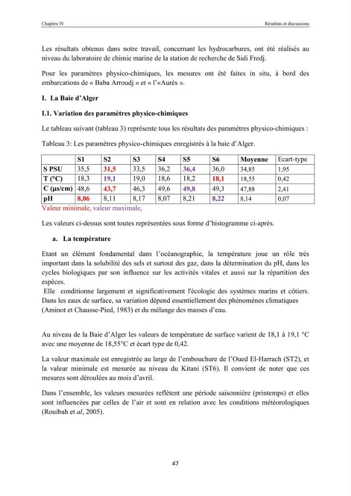 Etat de la pollution par les hydocarbures dans les eaux et les sédiments superficiels dans la baie d\'Alger et la baie de Bou-Ismail