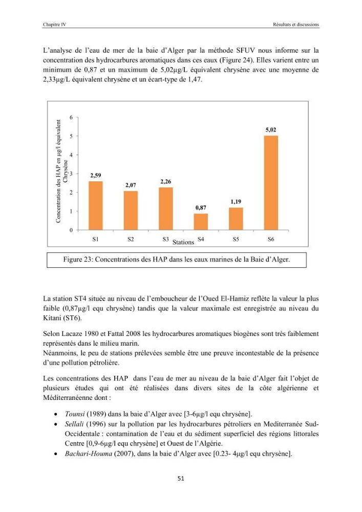 Etat de la pollution par les hydocarbures dans les eaux et les sédiments superficiels dans la baie d\'Alger et la baie de Bou-Ismail