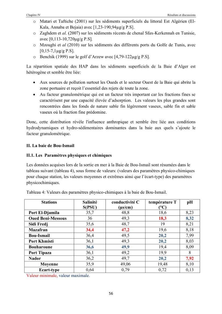 Etat de la pollution par les hydocarbures dans les eaux et les sédiments superficiels dans la baie d\'Alger et la baie de Bou-Ismail