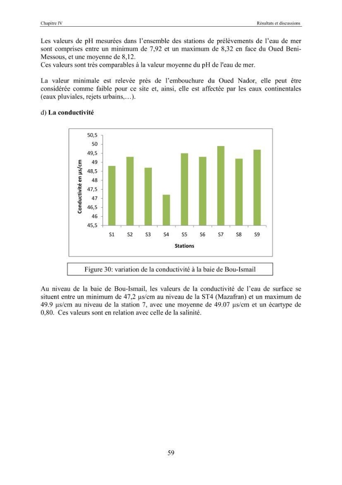 Etat de la pollution par les hydocarbures dans les eaux et les sédiments superficiels dans la baie d\'Alger et la baie de Bou-Ismail