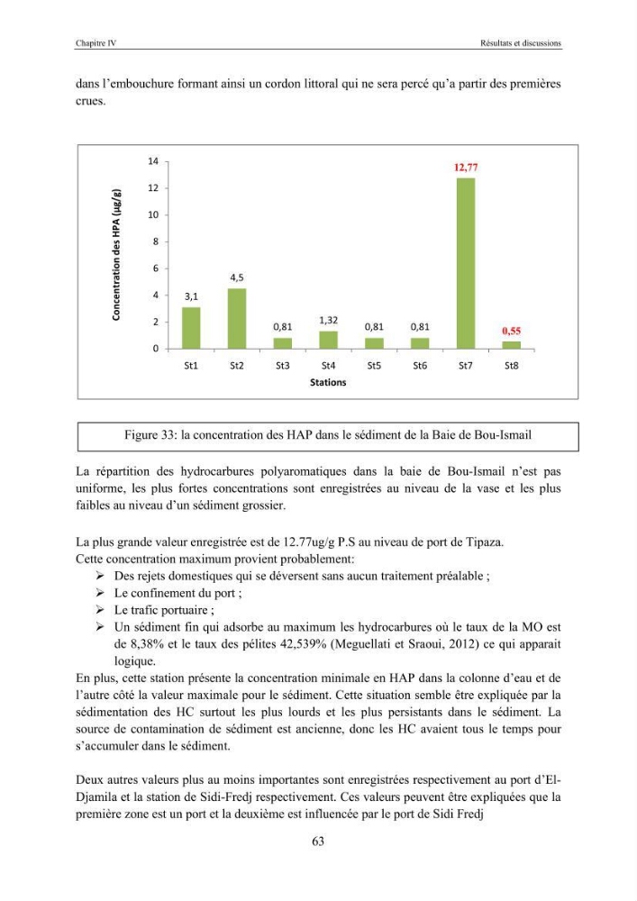 Etat de la pollution par les hydocarbures dans les eaux et les sédiments superficiels dans la baie d\'Alger et la baie de Bou-Ismail