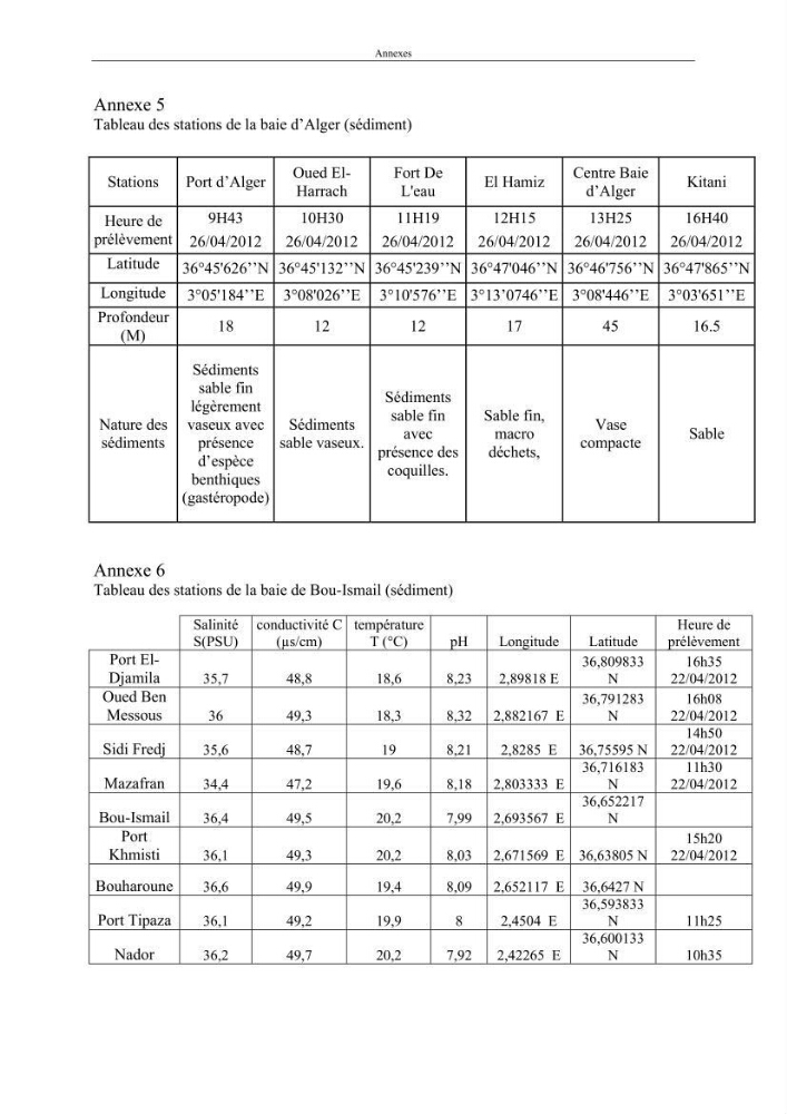 Etat de la pollution par les hydocarbures dans les eaux et les sédiments superficiels dans la baie d\'Alger et la baie de Bou-Ismail