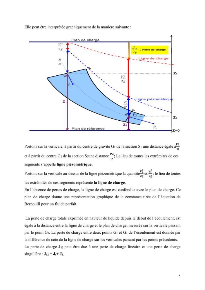 Mécanique des fluides 1: transfert de la quantité de mouvement (cours)