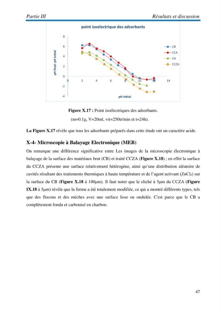 Elaboration d\'un adsorbant à partir des coproduits de la mer :application à la rétention des colorants textiles