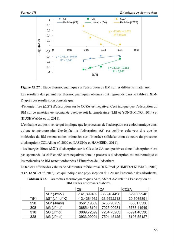 Elaboration d\'un adsorbant à partir des coproduits de la mer :application à la rétention des colorants textiles