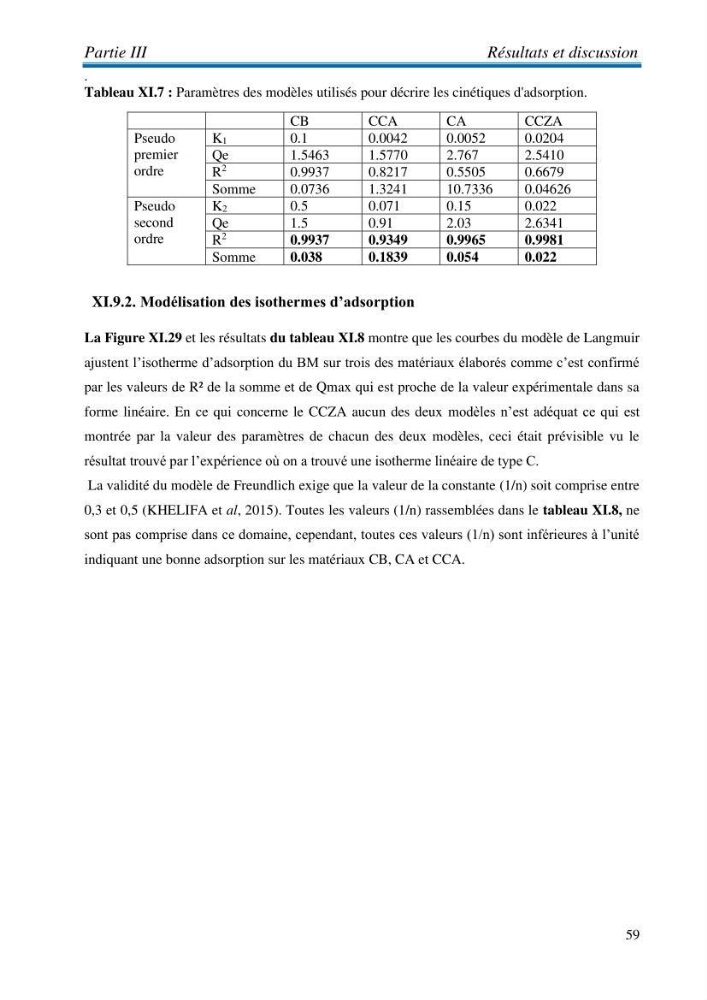 Elaboration d\'un adsorbant à partir des coproduits de la mer :application à la rétention des colorants textiles