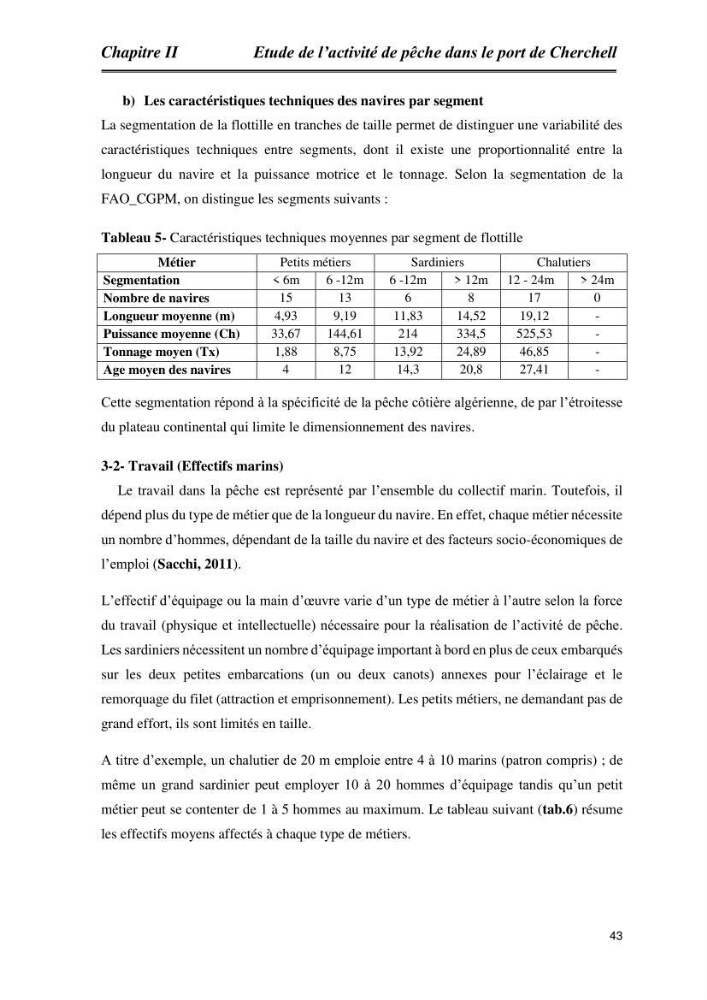 Caractérisation de l\'activité de pêche au niveau du port de Cherchell: