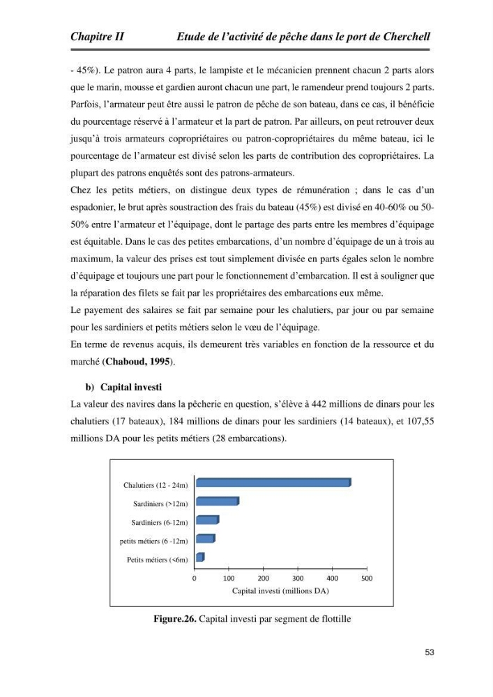 Caractérisation de l\'activité de pêche au niveau du port de Cherchell: