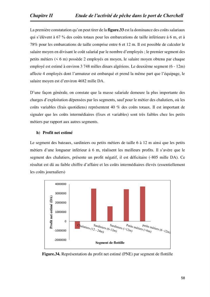 Caractérisation de l\'activité de pêche au niveau du port de Cherchell: