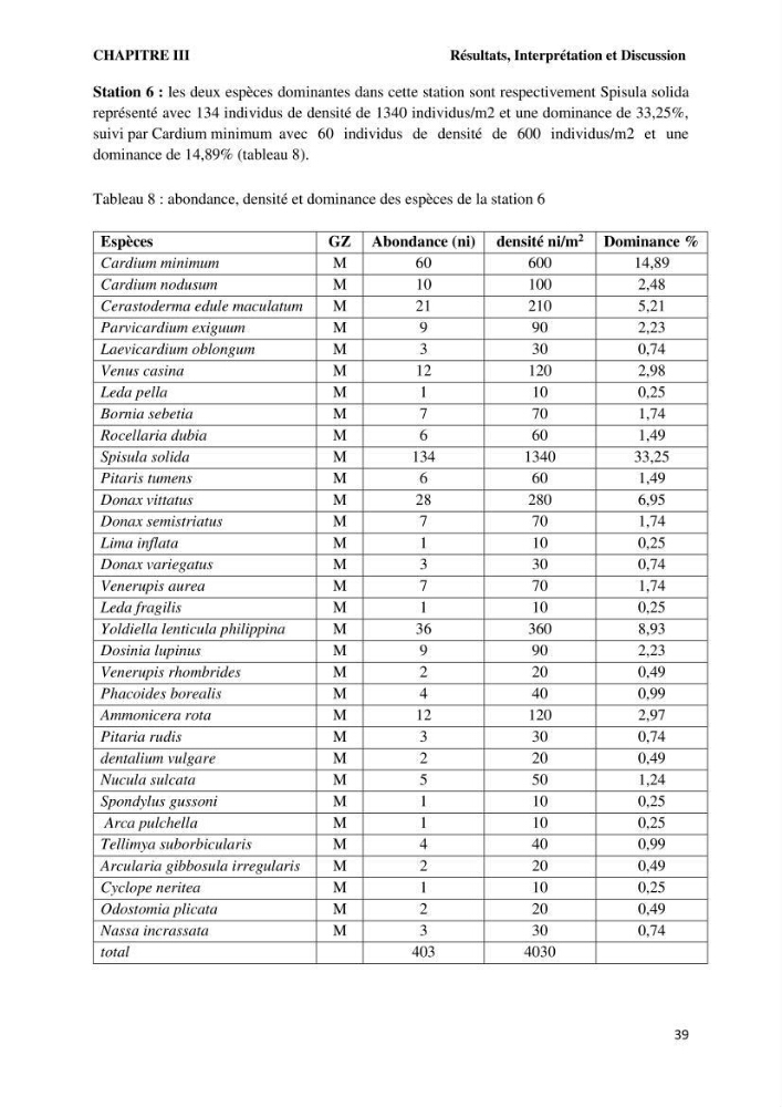 Caractérisation des biocenoces benthiques des côtes Algériennes: évolution et suivi