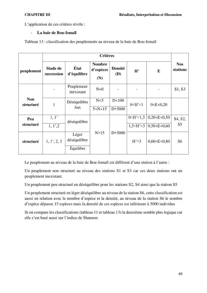 Caractérisation des biocenoces benthiques des côtes Algériennes: évolution et suivi