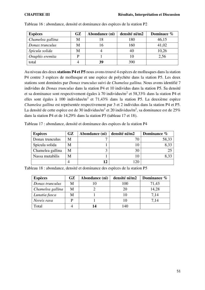 Caractérisation des biocenoces benthiques des côtes Algériennes: évolution et suivi