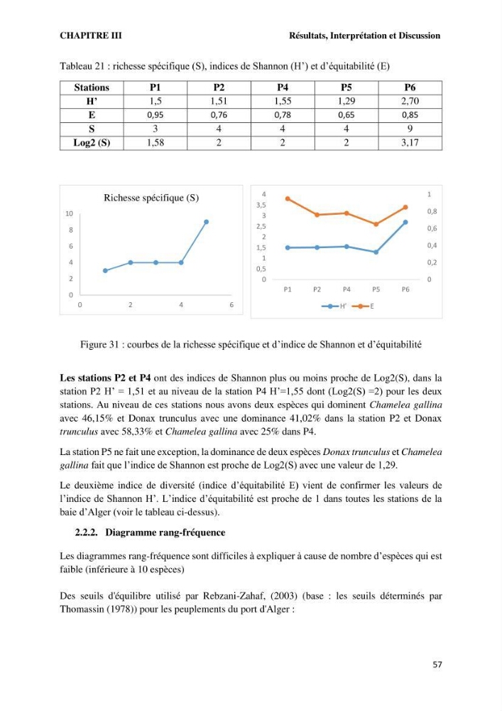 Caractérisation des biocenoces benthiques des côtes Algériennes: évolution et suivi