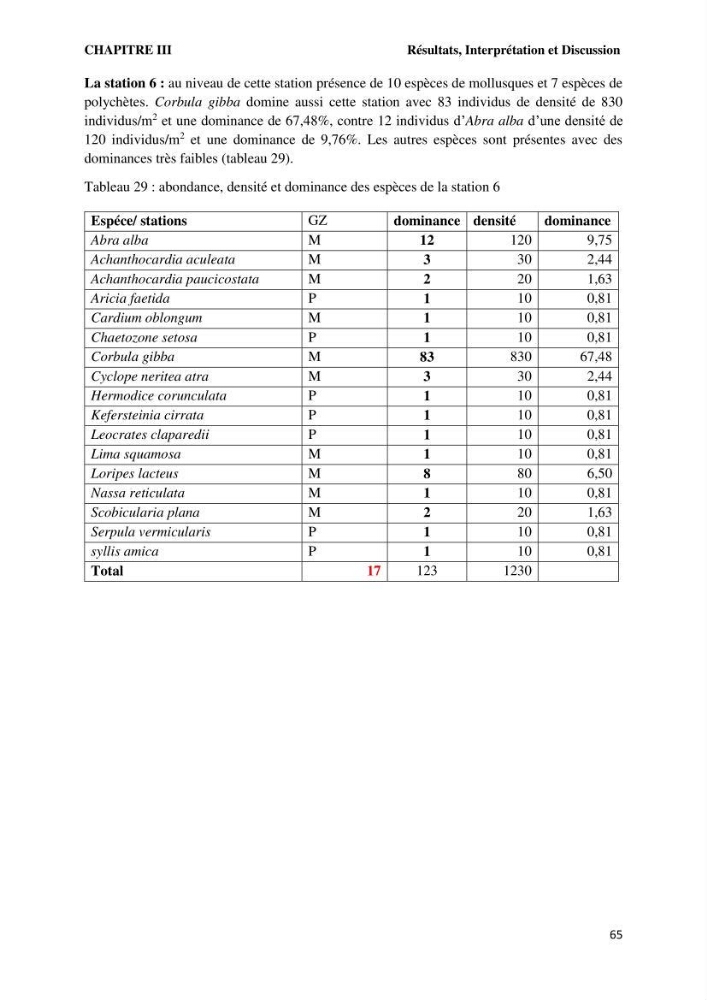 Caractérisation des biocenoces benthiques des côtes Algériennes: évolution et suivi