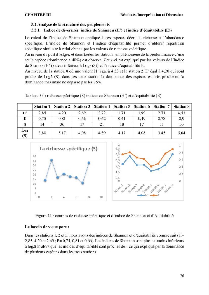 Caractérisation des biocenoces benthiques des côtes Algériennes: évolution et suivi