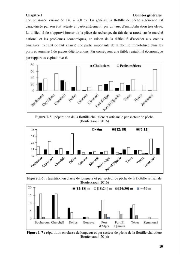 Elaboration d’un outil de simulation pour l’évaluation et de la gestion des pêcheries mixtes multi-flottille