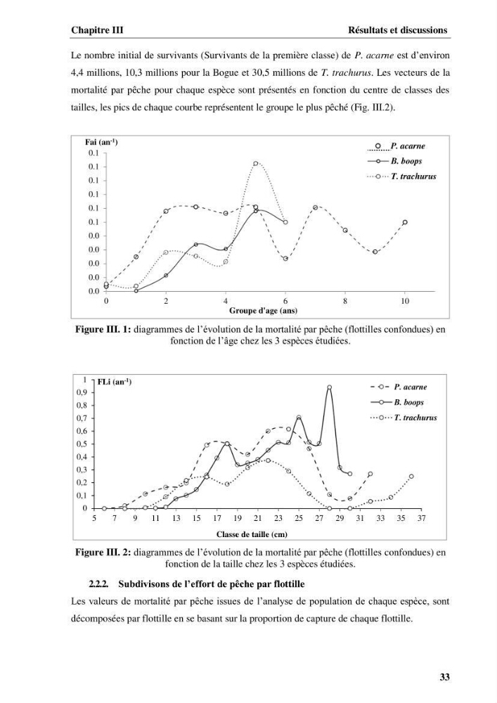 Elaboration d’un outil de simulation pour l’évaluation et de la gestion des pêcheries mixtes multi-flottille