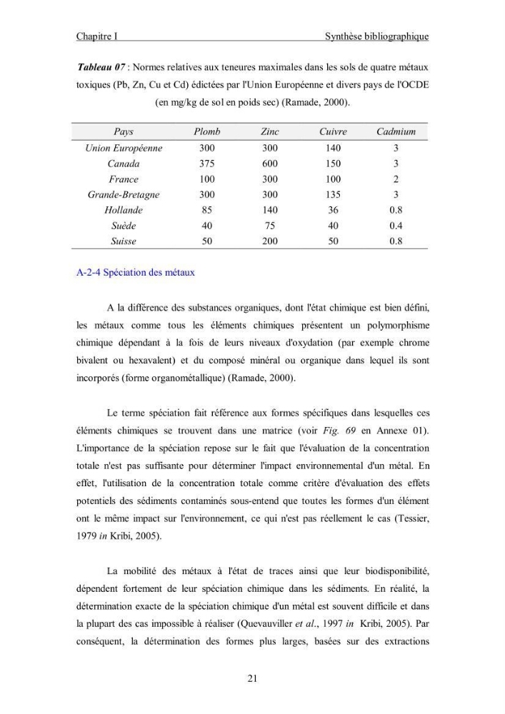 Etude du comportement des métaux lourds Pb, Zn, Cu et Cd en surface d\'une matrice de type sédiment