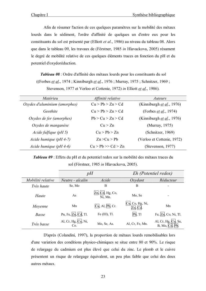 Etude du comportement des métaux lourds Pb, Zn, Cu et Cd en surface d\'une matrice de type sédiment