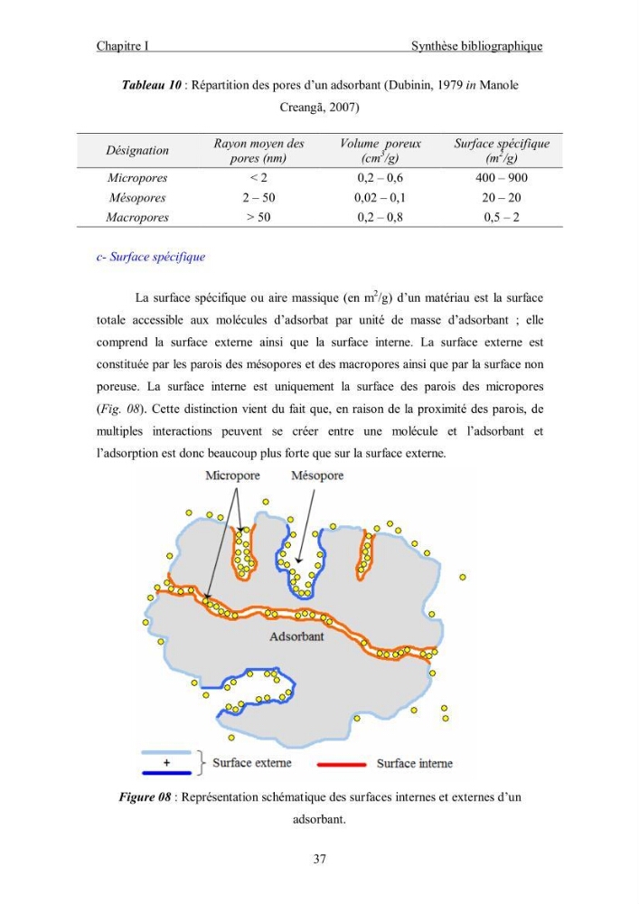Etude du comportement des métaux lourds Pb, Zn, Cu et Cd en surface d\'une matrice de type sédiment