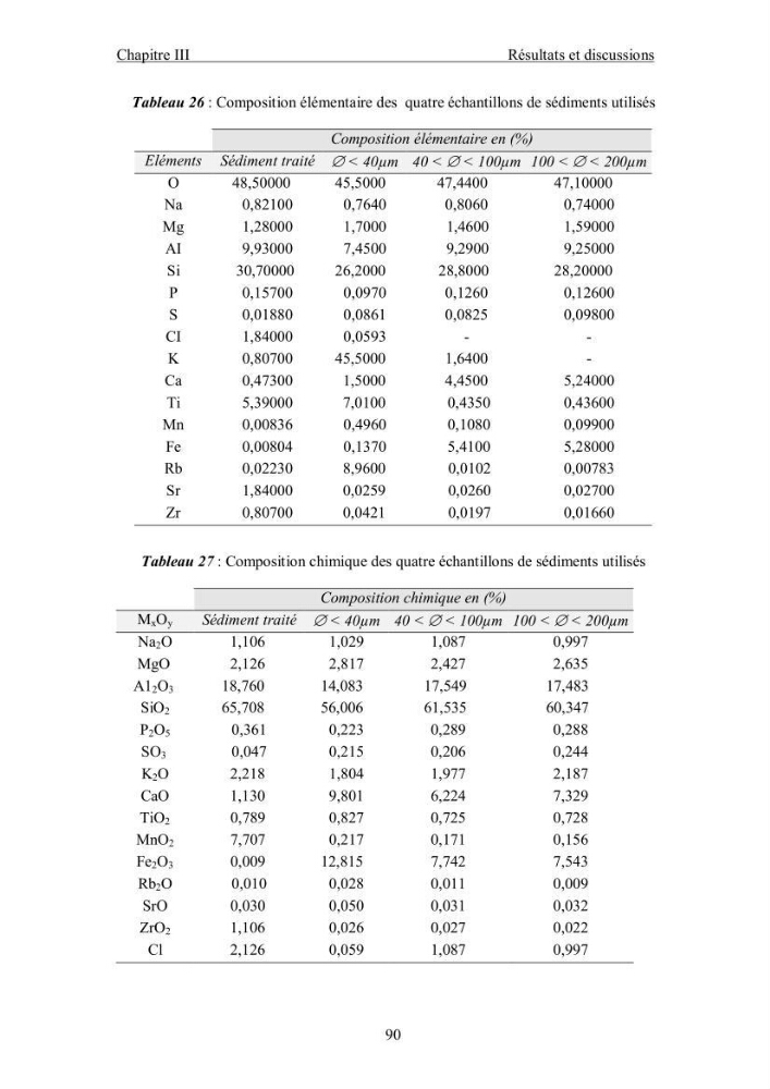 Etude du comportement des métaux lourds Pb, Zn, Cu et Cd en surface d\'une matrice de type sédiment