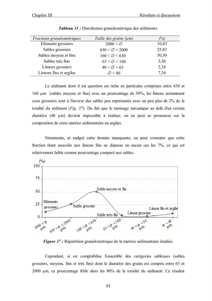 Etude du comportement des métaux lourds Pb, Zn, Cu et Cd en surface d\'une matrice de type sédiment