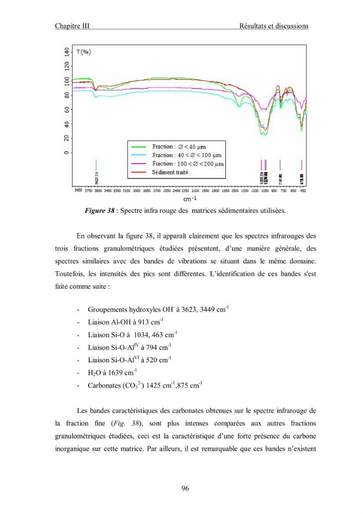 Etude du comportement des métaux lourds Pb, Zn, Cu et Cd en surface d\'une matrice de type sédiment