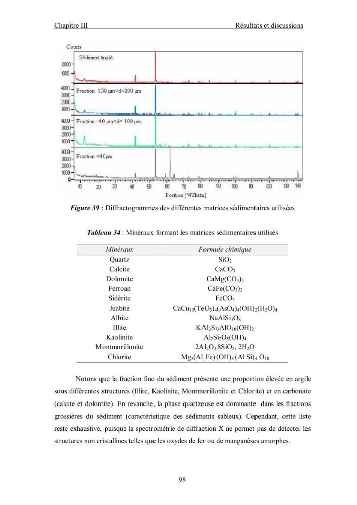 Etude du comportement des métaux lourds Pb, Zn, Cu et Cd en surface d\'une matrice de type sédiment