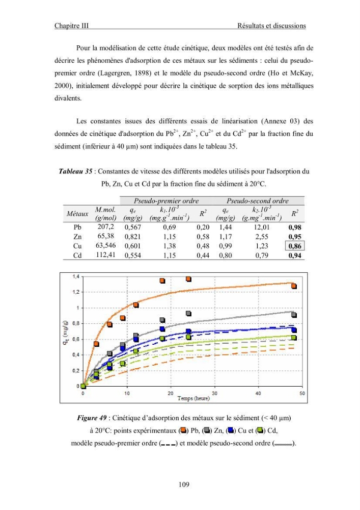 Etude du comportement des métaux lourds Pb, Zn, Cu et Cd en surface d\'une matrice de type sédiment