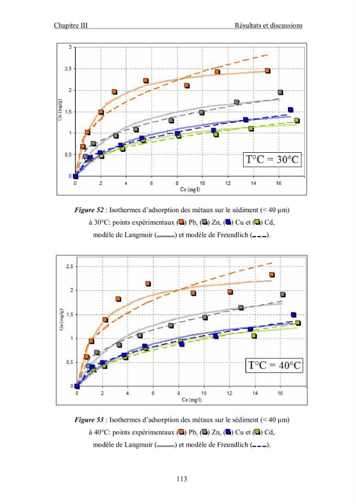 Etude du comportement des métaux lourds Pb, Zn, Cu et Cd en surface d\'une matrice de type sédiment