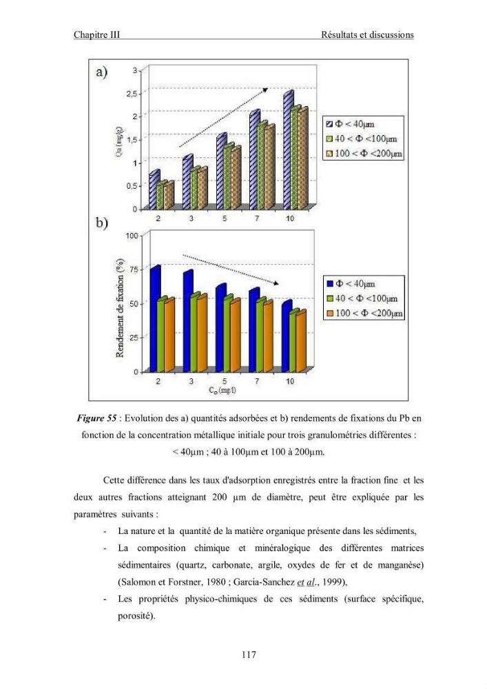 Etude du comportement des métaux lourds Pb, Zn, Cu et Cd en surface d\'une matrice de type sédiment