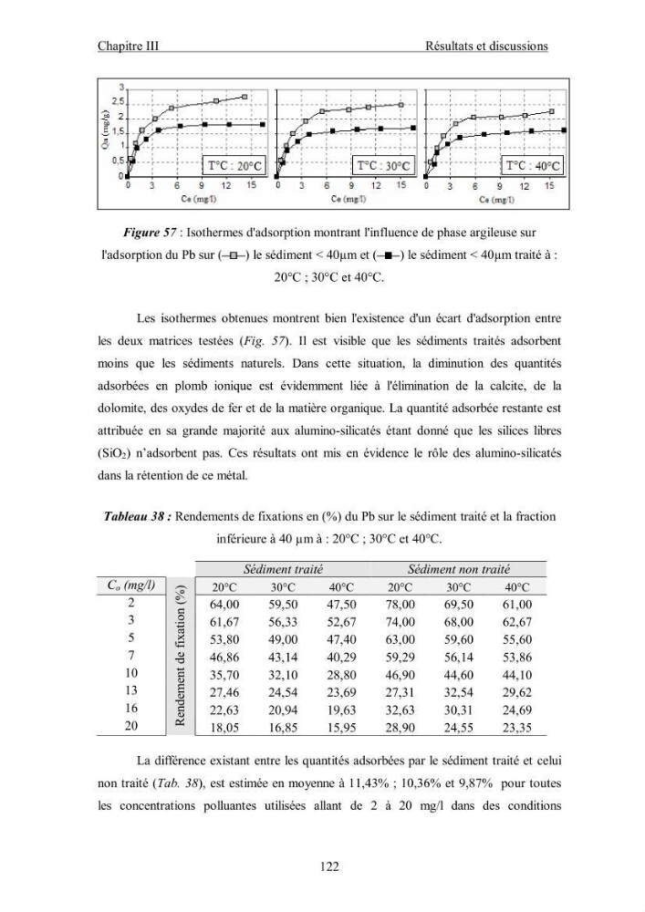 Etude du comportement des métaux lourds Pb, Zn, Cu et Cd en surface d\'une matrice de type sédiment