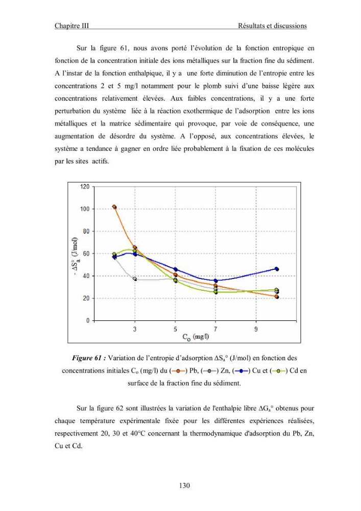 Etude du comportement des métaux lourds Pb, Zn, Cu et Cd en surface d\'une matrice de type sédiment