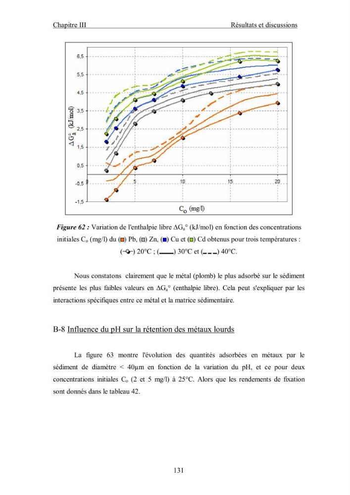 Etude du comportement des métaux lourds Pb, Zn, Cu et Cd en surface d\'une matrice de type sédiment