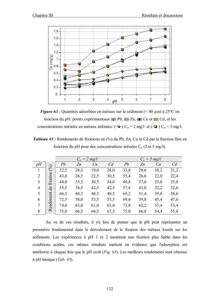 Etude du comportement des métaux lourds Pb, Zn, Cu et Cd en surface d\'une matrice de type sédiment