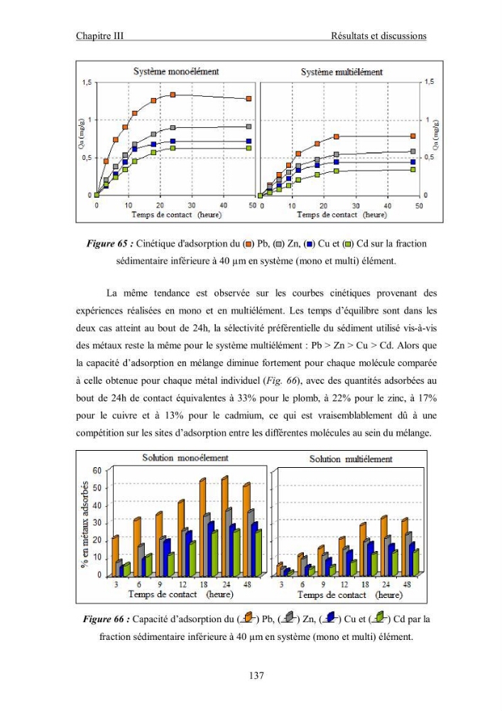 Etude du comportement des métaux lourds Pb, Zn, Cu et Cd en surface d\'une matrice de type sédiment