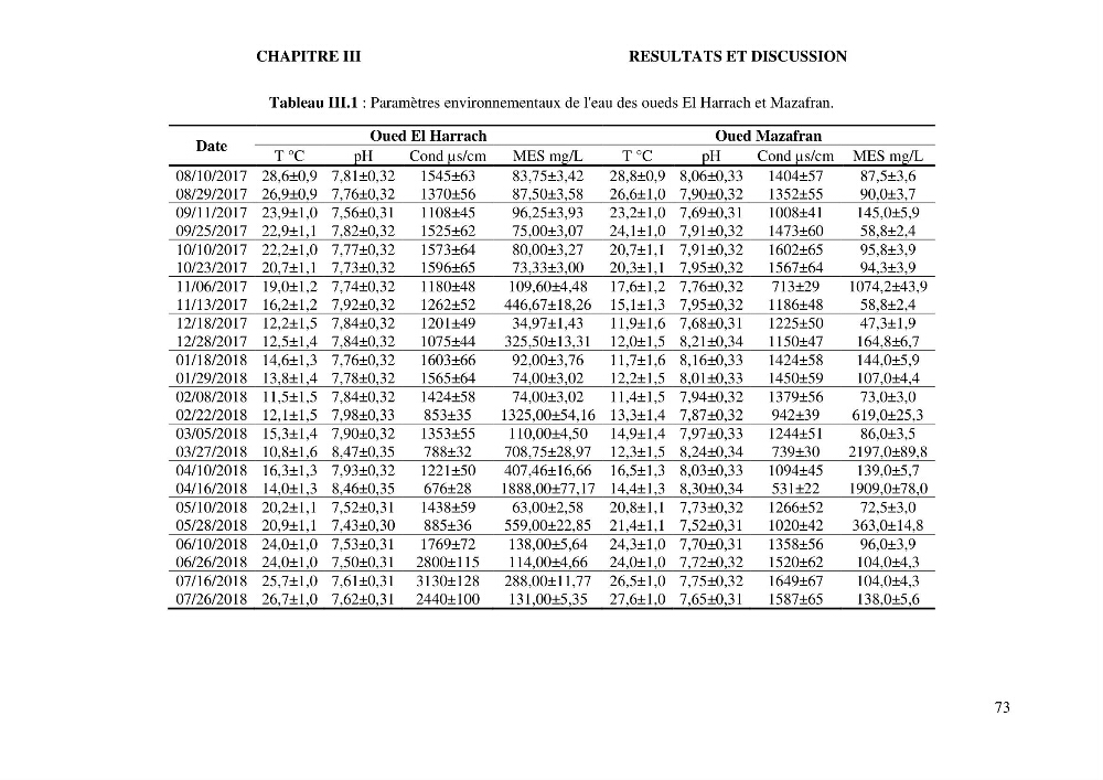 Apports et accumulation des métaux traces dans les sédiments des baies d’Alger et de Marseille