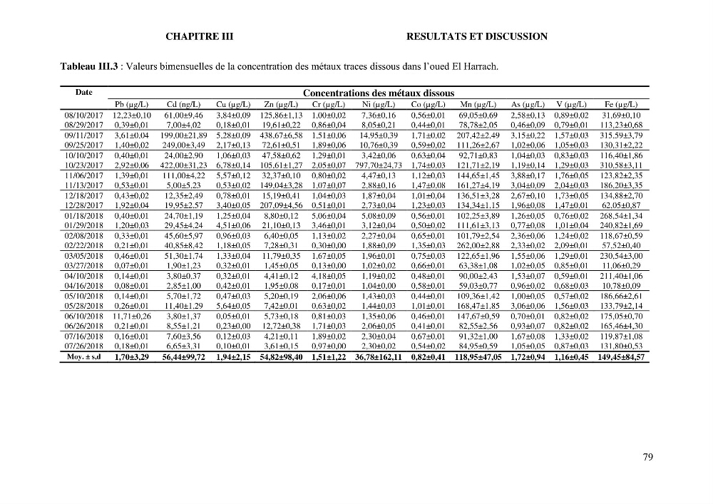 Apports et accumulation des métaux traces dans les sédiments des baies d’Alger et de Marseille