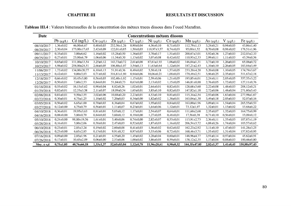 Apports et accumulation des métaux traces dans les sédiments des baies d’Alger et de Marseille