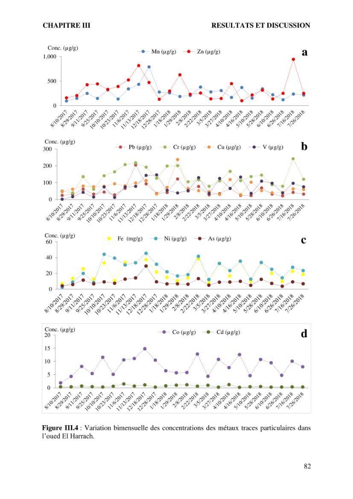 Apports et accumulation des métaux traces dans les sédiments des baies d’Alger et de Marseille